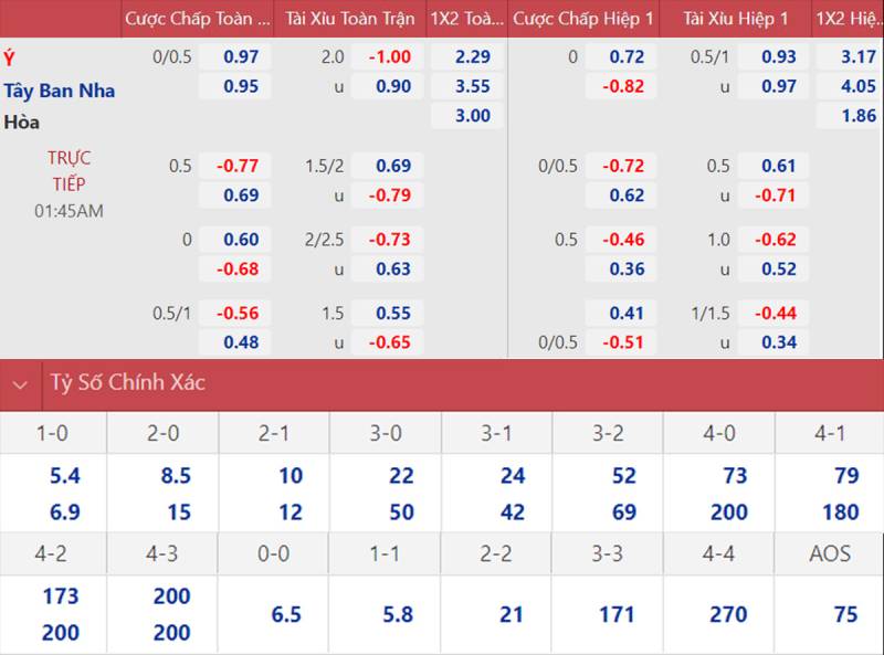 Các dạng tỷ lệ kèo chính trong Euro