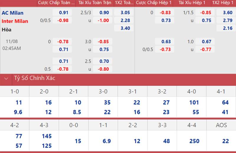Các dạng tỷ lệ kèo phổ biến ở Serie A