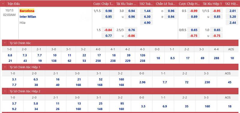 Các loại kèo phổ biến tại Champions League