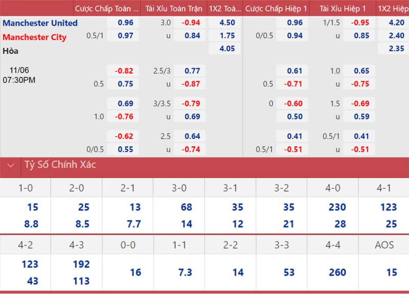 Cách đọc tỷ lệ kèo hiệu quả trong Ngoại hạng Anh