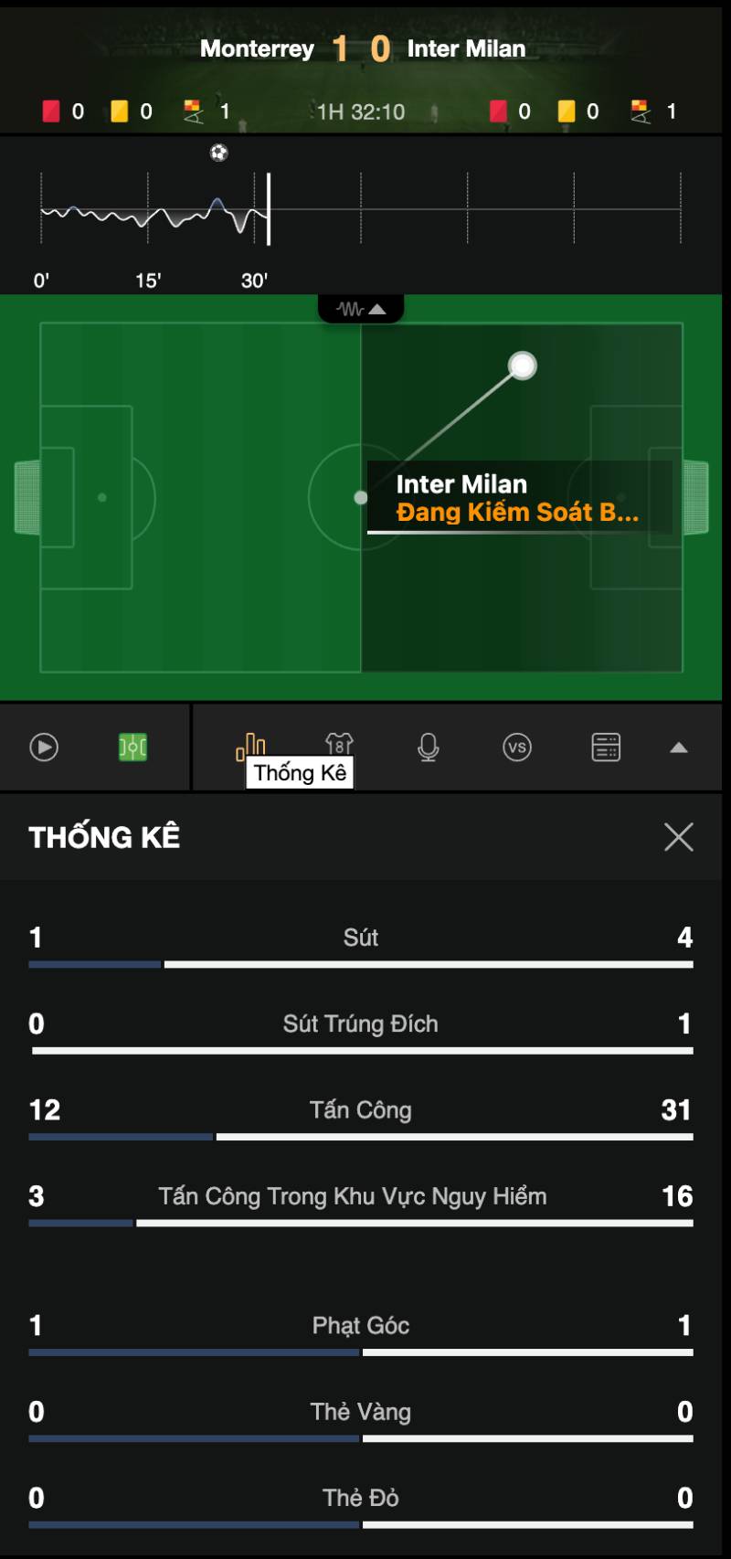 Cách dùng dữ liệu để soi kèo chuẩn
