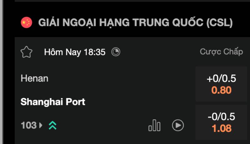 Kèo 0.25 thường xuất hiện trong trường hợp nào?