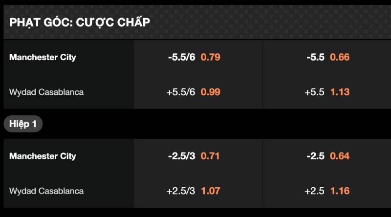 Kèo chấp phạt góc 