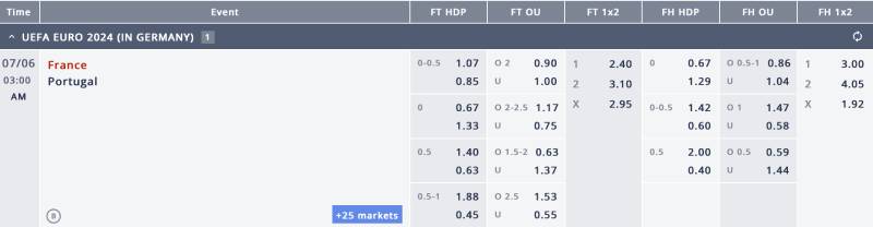 Kèo rung Euro để lướt sóng ăn tiền theo thời gian thực