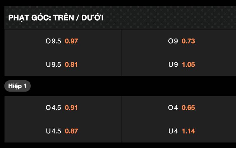 Kèo tài xỉu phạt góc 