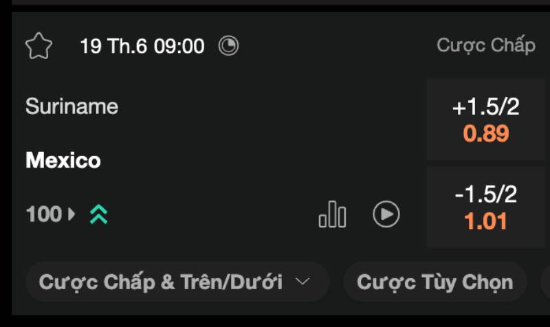 Khi nào nhà cái ra kèo chấp 1.75?