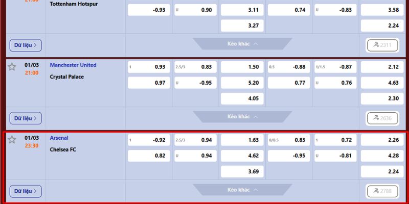 Nhận định kèo cược Arsenal vs Chelsea