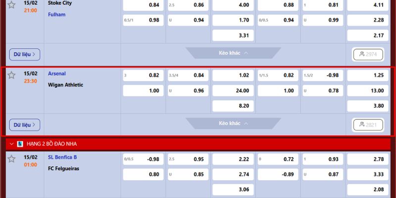 Soi kèo Arsenal - Wigan Athletic chi tiết