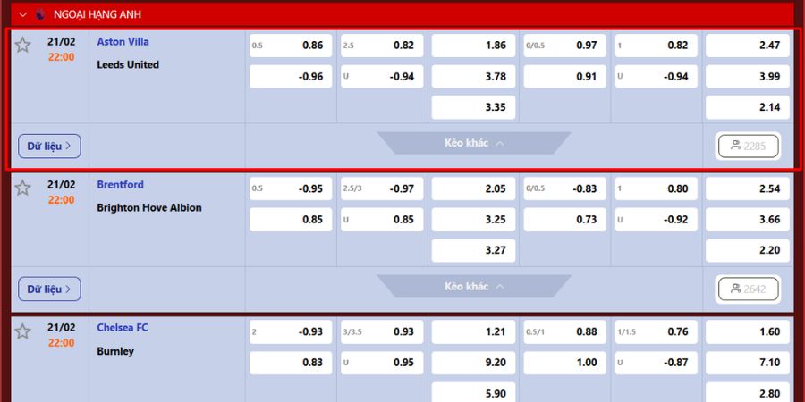 Soi tỷ lệ kèo của Aston Villa vs Leeds United