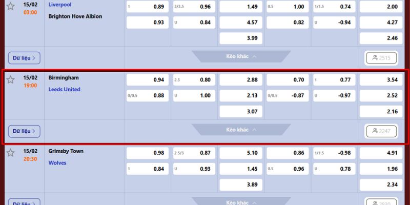 Soi kèo Birmingham - Leeds United từ chuyên gia