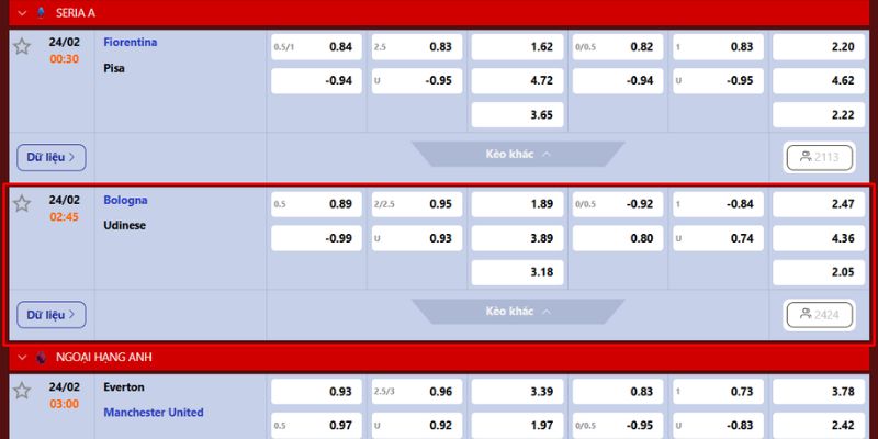 Soi kèo màn chiến Bologna vs Udinese