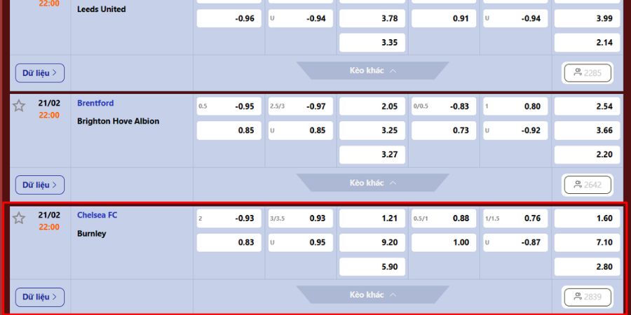 Soi kèo mới nhất giữa Chelsea FC vs Burnley