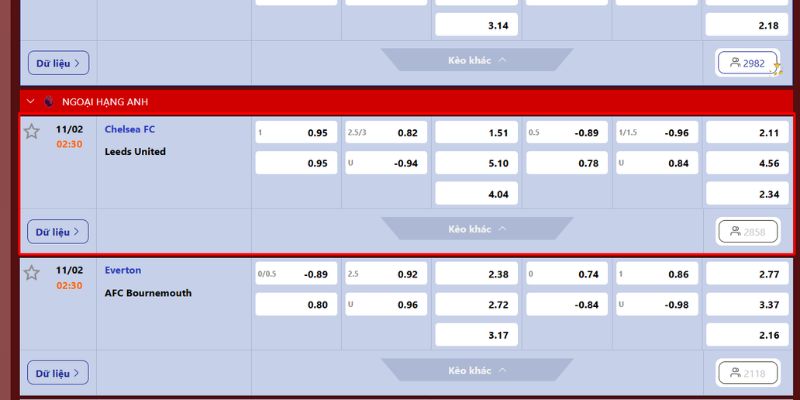 Soi kèo màn đấu giữa Chelsea FC vs Leed United