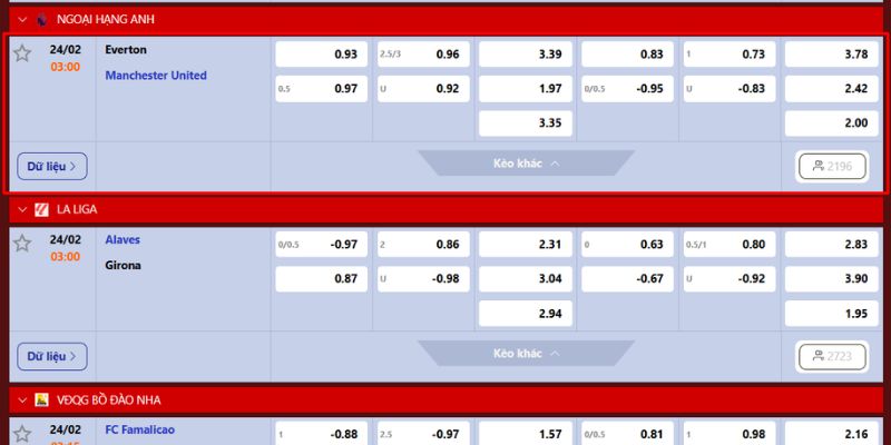 Nhận định trận cầu Everton vs Manchester United