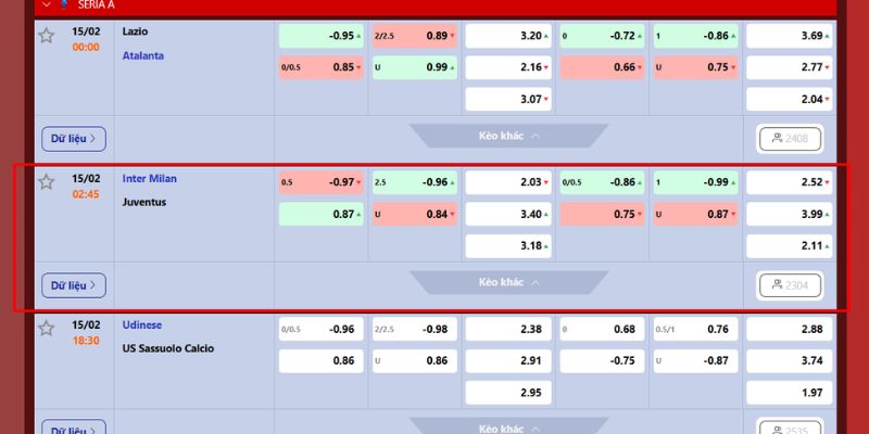 Phân tích tỷ lệ kèo và xu hướng đặt cược trước khi lăn bóng