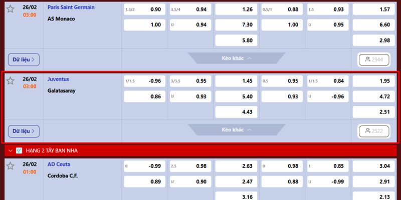 Tỷ lệ kèo mới nhất trong lần chạm trán Juventus vs Galatasaray