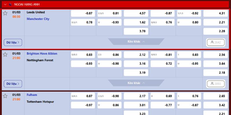 Nhận định trận đấu giữa Leed United vs Manchester City