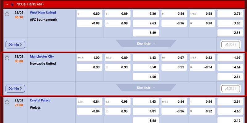 Soi kèo giữa Manchester City vs Newcastle United