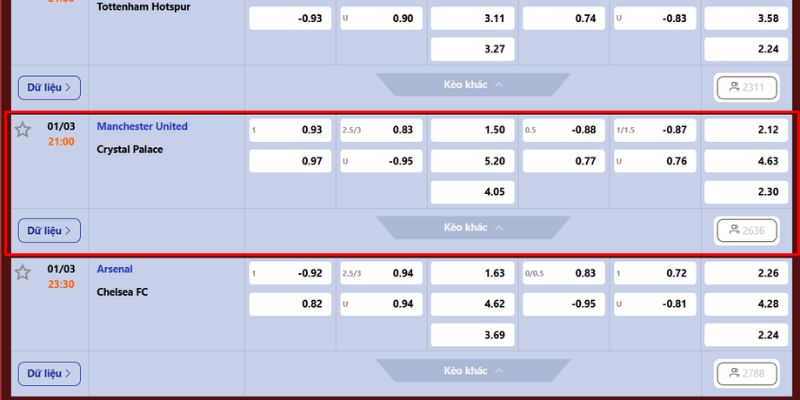 Soi kèo giữa Manchester United vs Crystal Palace