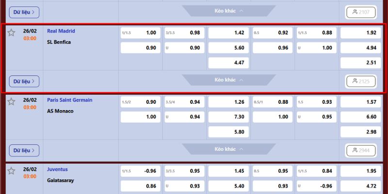 Soi kèo mới nhất màn so tài Real Madrid vs SL Benfica