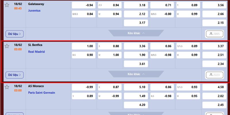 Soi kèo từ chuyên gia về trận cầu