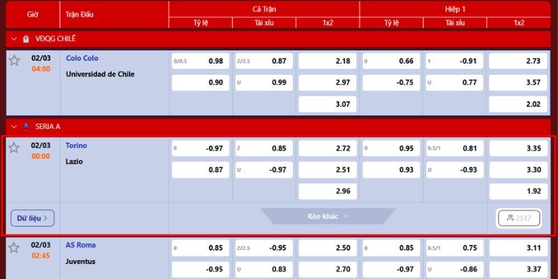 Nhận định chi tiết về trận đấu ngày 2/3