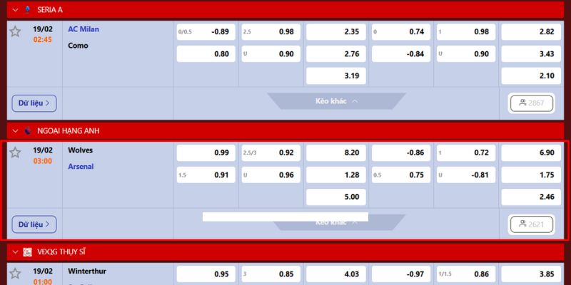 Soi kèo cho trận đối đầu Wolves và Arsenal
