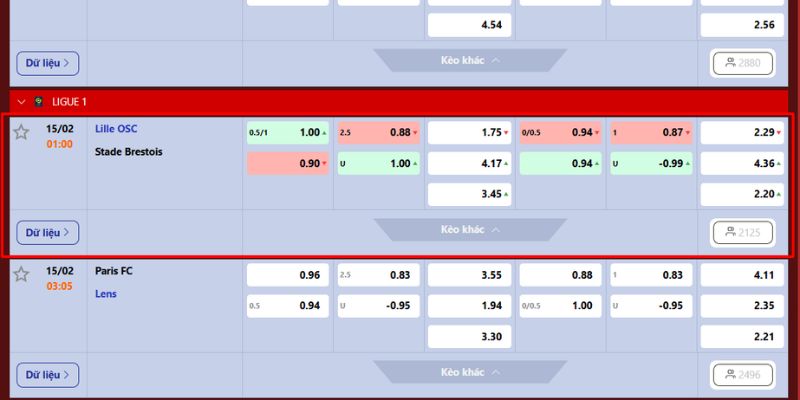 Chuyên gia soi kèo Lille OSC - Stade Brestois
