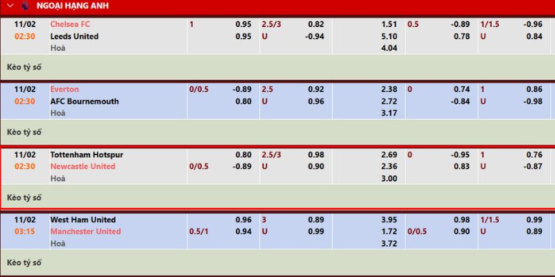 Chuyên gia phân tích tỷ lệ kèo trước giờ bóng lăn