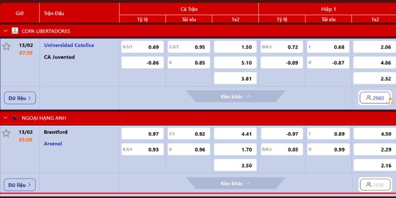 Nhận định trận đấu của hai đội bóng