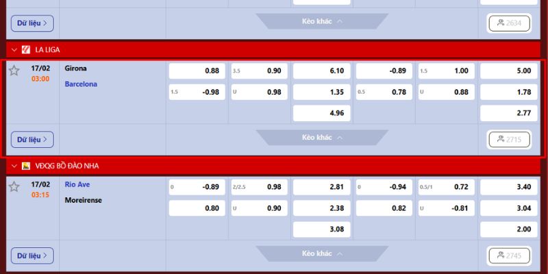 Soi kèo trận đấu giữa CLB Girona - Barcelona