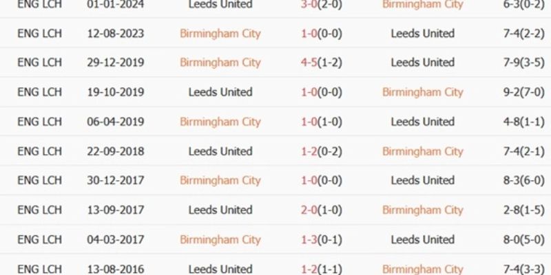 Lịch sử chạm trán giữa Birmingham - Leeds United