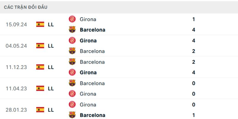 Nhận định lịch sử chạm trán giữa 2 CLB