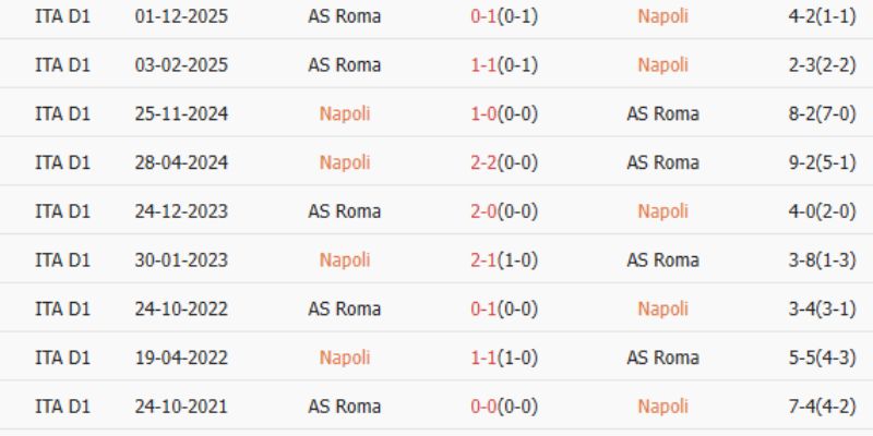 Lịch sử ra sân của hai đại diện bóng đá Ý