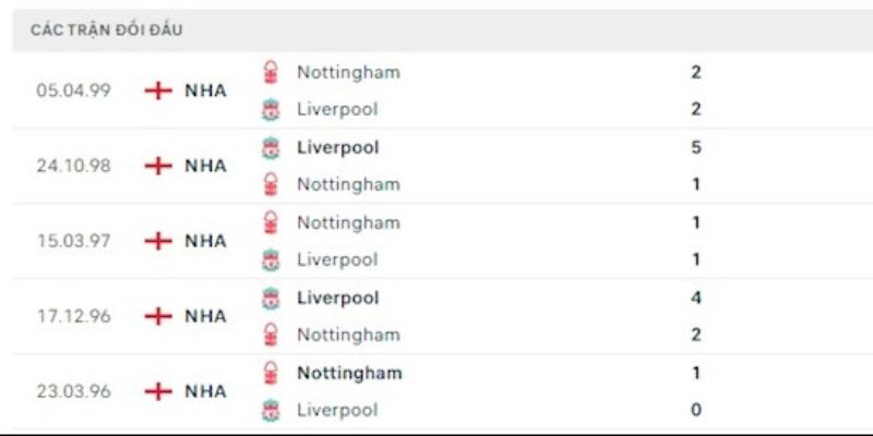 Quá khứ đối đầu nhiều duyên nợ của cả hai