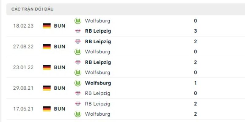 Lịch sử đối đầu gay cấn giữa 2 CLB