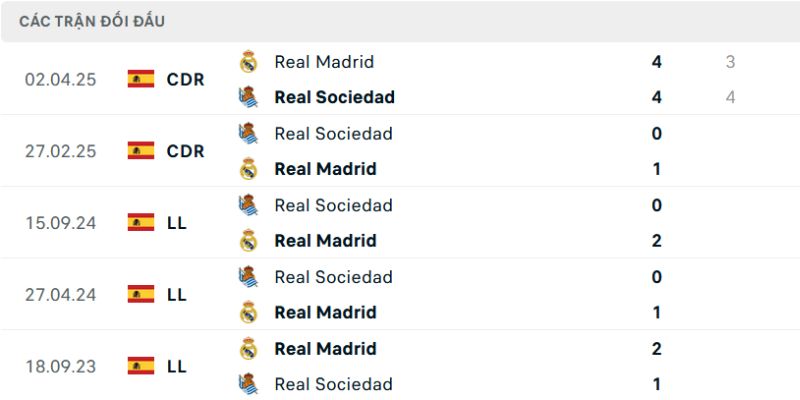 Nhìn lại các cuộc so tài tiêu biểu giữa 2 đội