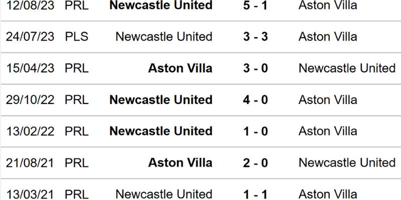 Lịch sử ra sân đầy cam go của hai đội