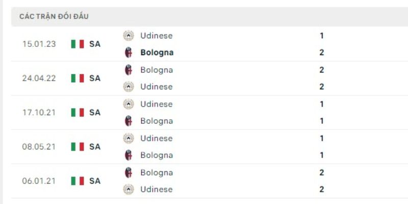 Khám phá lịch sử gặp gỡ đầy duyên nợ