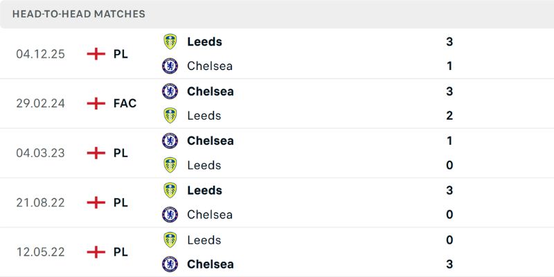 Khám phá quá khứ đối đầu của 2 đại diện ngoại hạng Anh