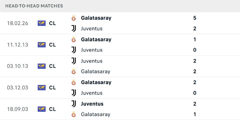 Quá khứ đụng độ đầy gay cấn của hai CLB