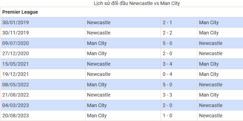 Lịch sử ra sân cùng những con số đáng chú ý