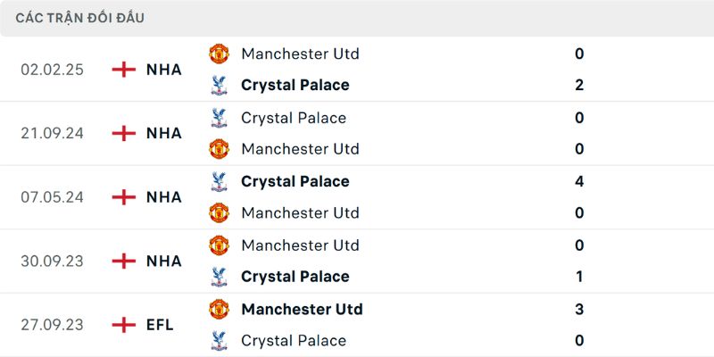 Nội dung về những lần chạm trán từ trước của hai đội