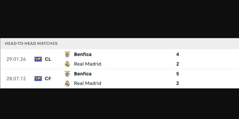 Những lần gặp gỡ đầy kịch tính của 2 CLB