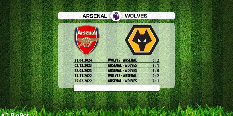 Quá khứ đối đầu cả hai đội bóng