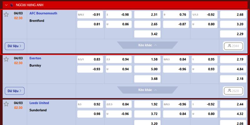 Soi kèo mới nhật của trận đối đầu