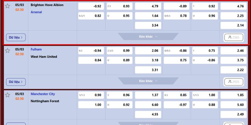 Soi kèo trận đấu giữa Brighton Hove Albion vs Arsenal
