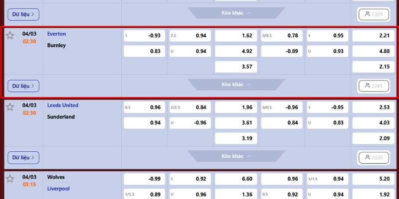 Soi kèo chuẩn xác trong lượt trận của Everton vs Burnley
