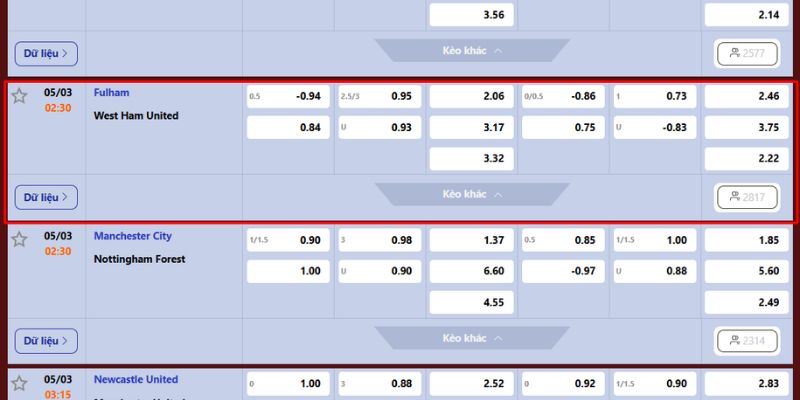 Soi kèo Fulham vs West Ham chi tiết
