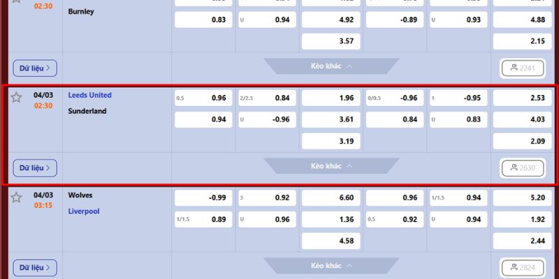 Nhận định kèo đấu giữa Leeds United vs Sunderland